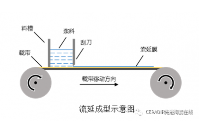 氧化鋯陶瓷有哪些應用領域 氧化鋯陶瓷有哪些應用領域